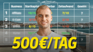 Read more about the article Online Geld Verdienen als ANFÄNGER 💰 Ehrlicher, einfacher Guide 2025
