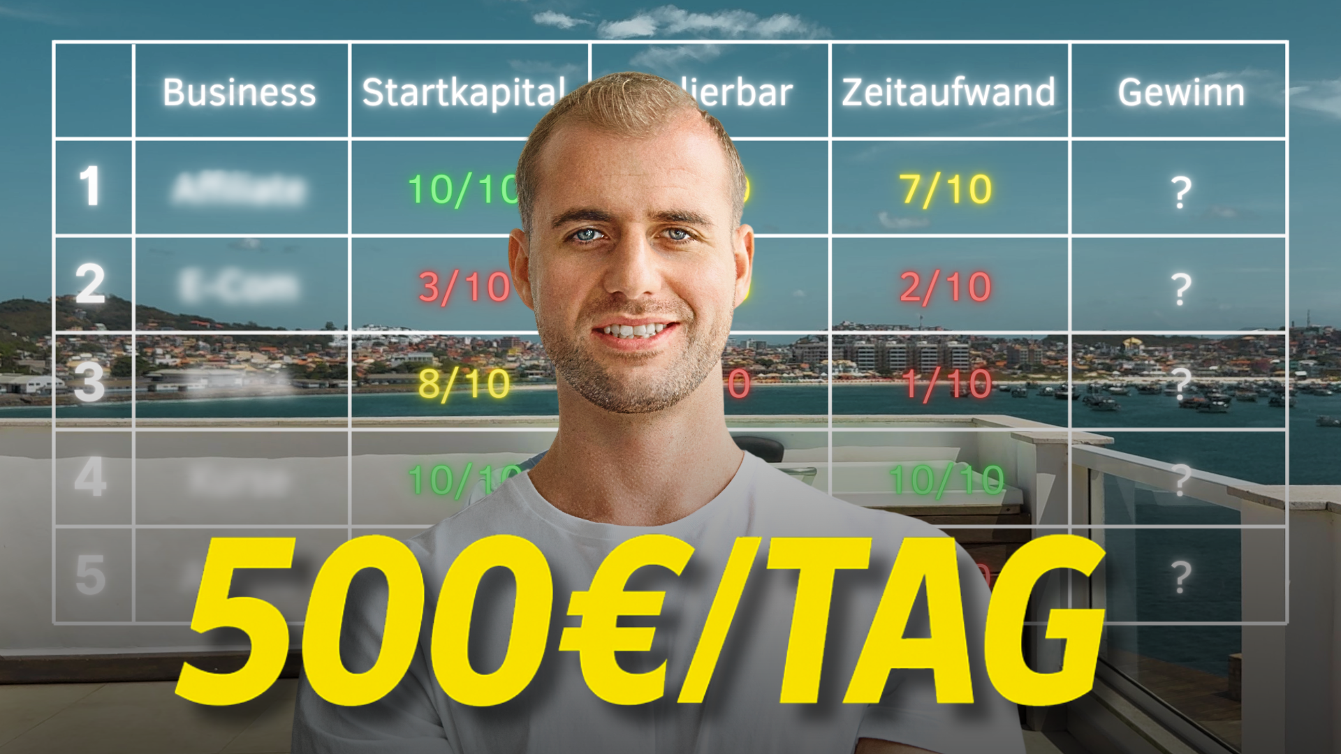 You are currently viewing Online Geld Verdienen als ANFÄNGER 💰 Ehrlicher, einfacher Guide 2025